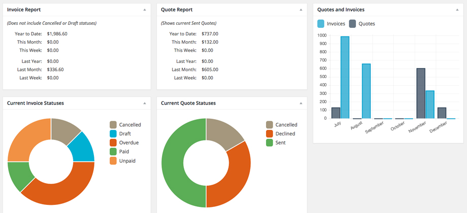 An overview of the reports page